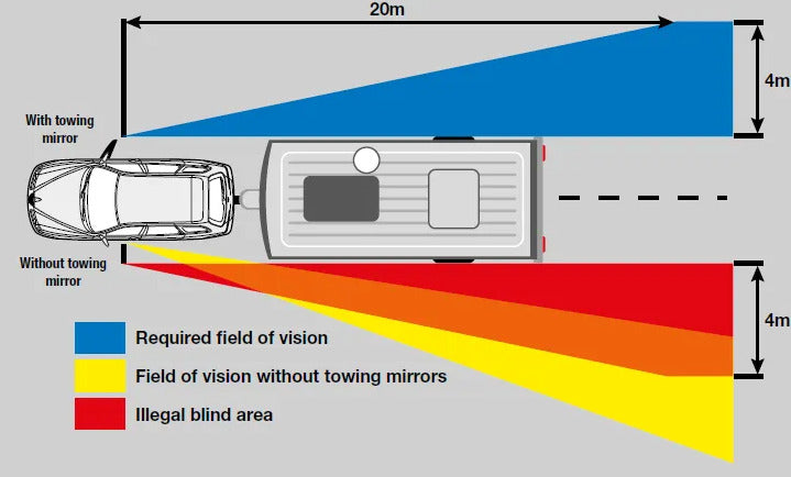 Summit Towing Extension Mirror with Blindspot- Rectangular