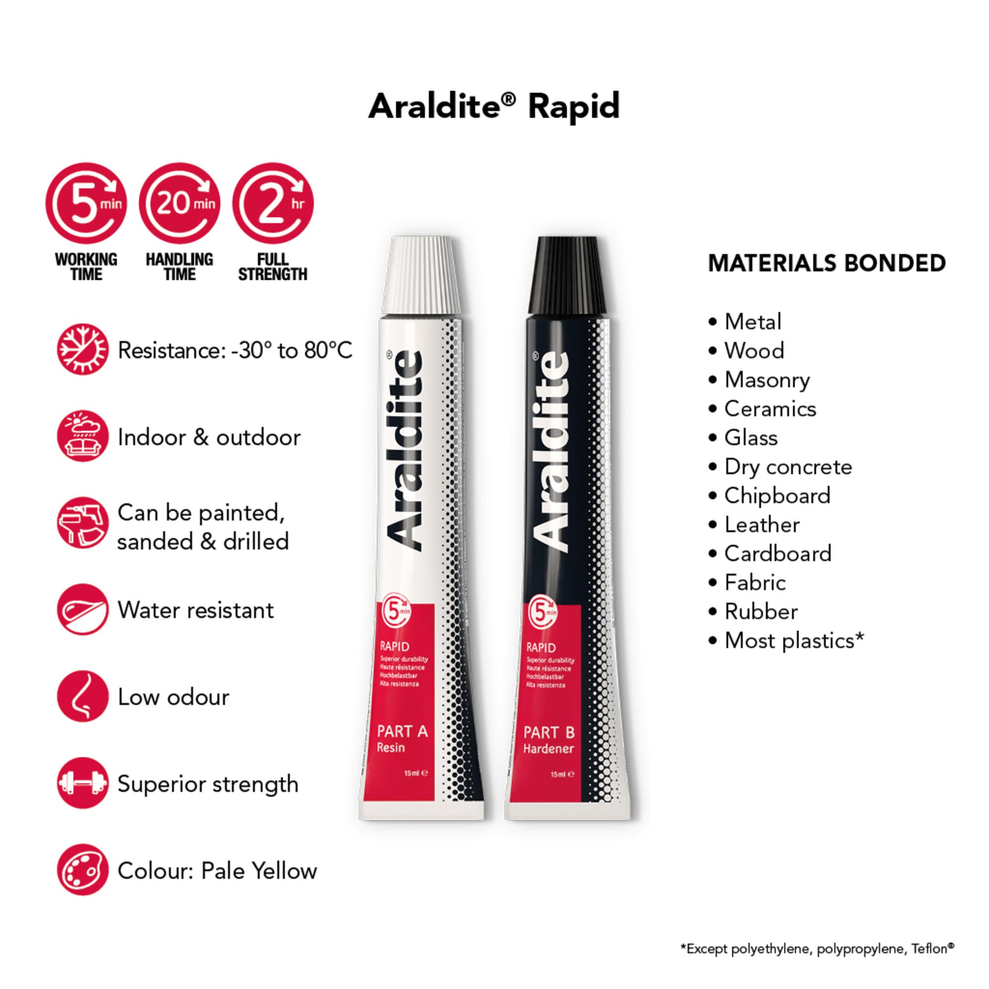 Araldite Rapid - 2 x 15ml Tubes