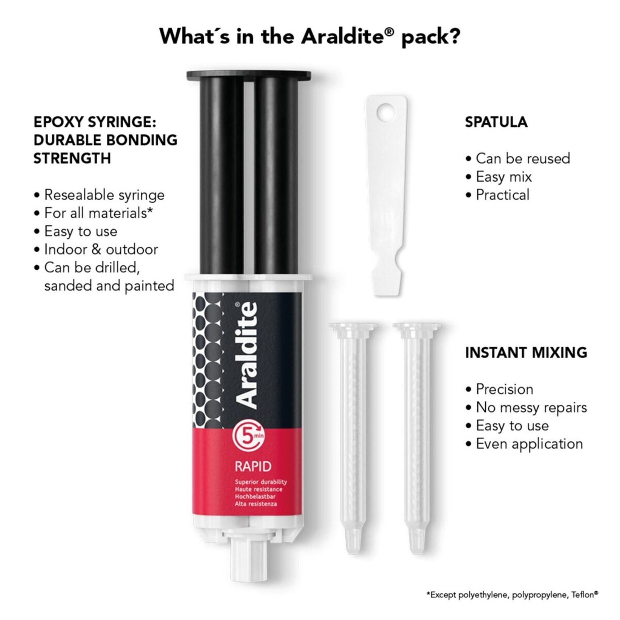 Araldite Rapid - 24ml Syringe