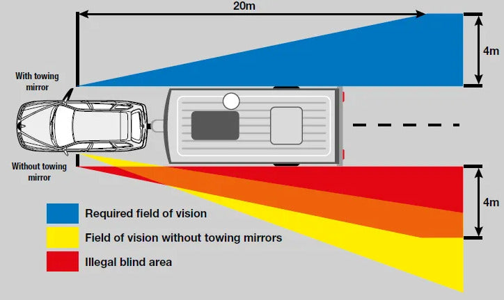 Summit Towing Extension Mirror - Elite